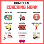 WHY COACHING IS YOUR BEST OPTION