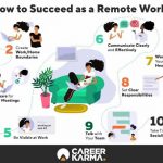 WORKING FROM HOME: A STRATEGIC COMPETENCE